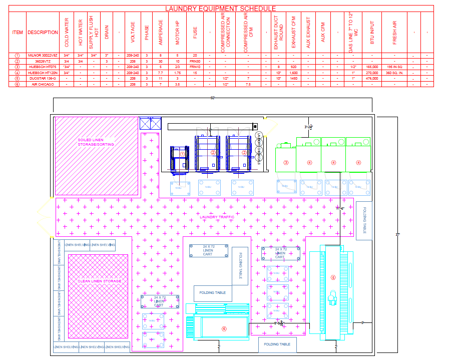 laundry layout